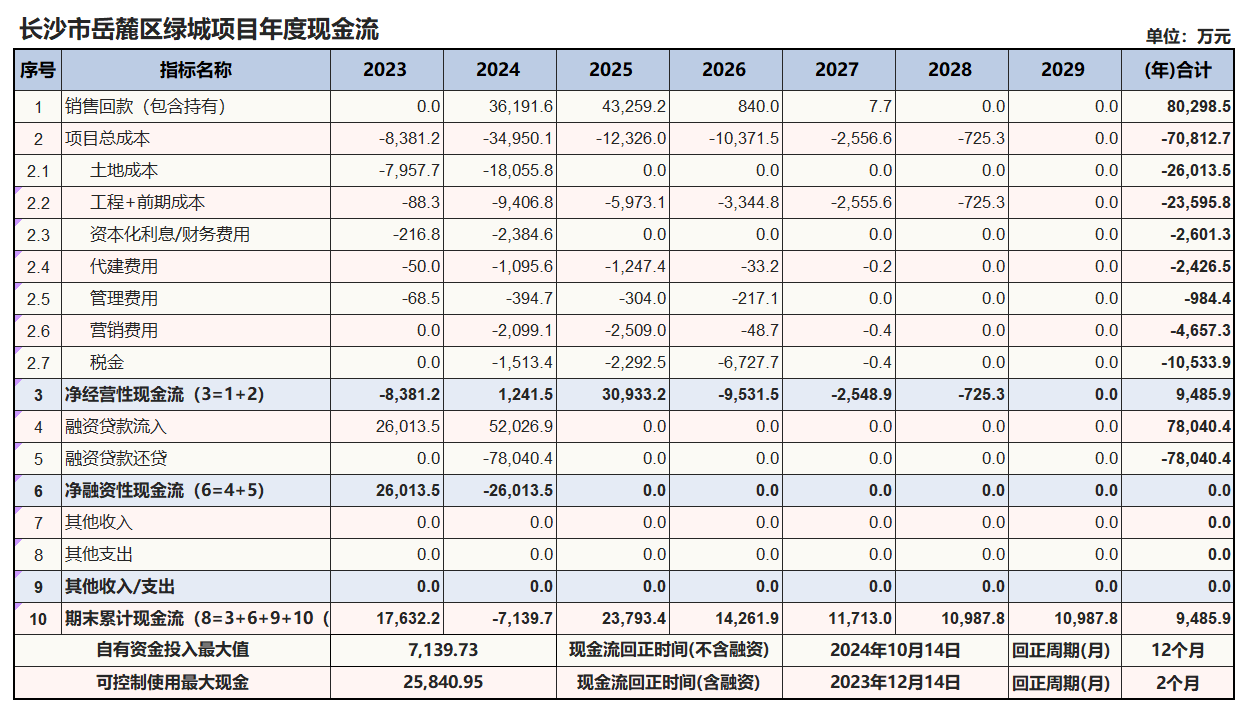 XLCS房产全成本测算系统常规功能介绍